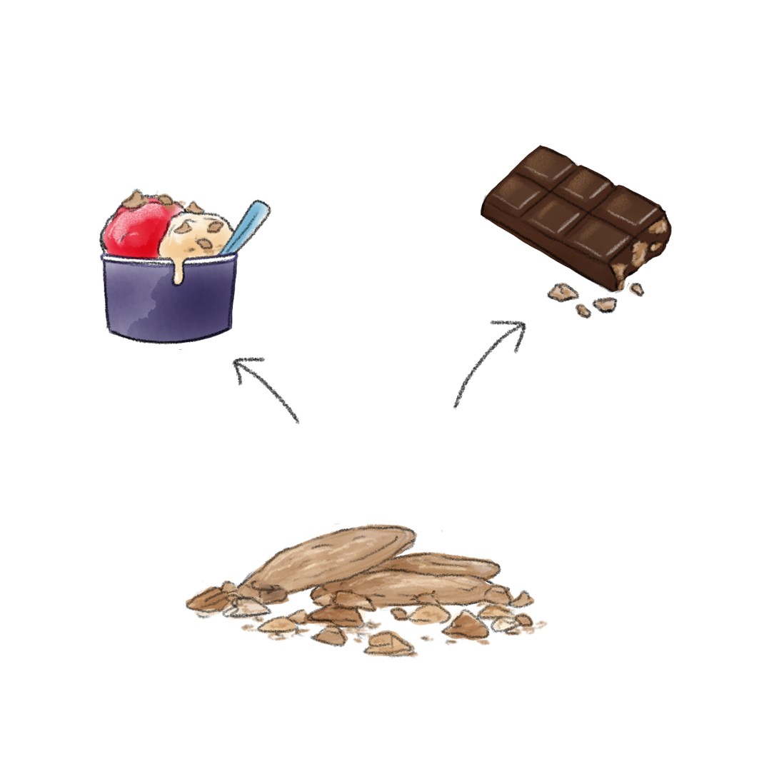 Coppenrath Biscuits en cookies