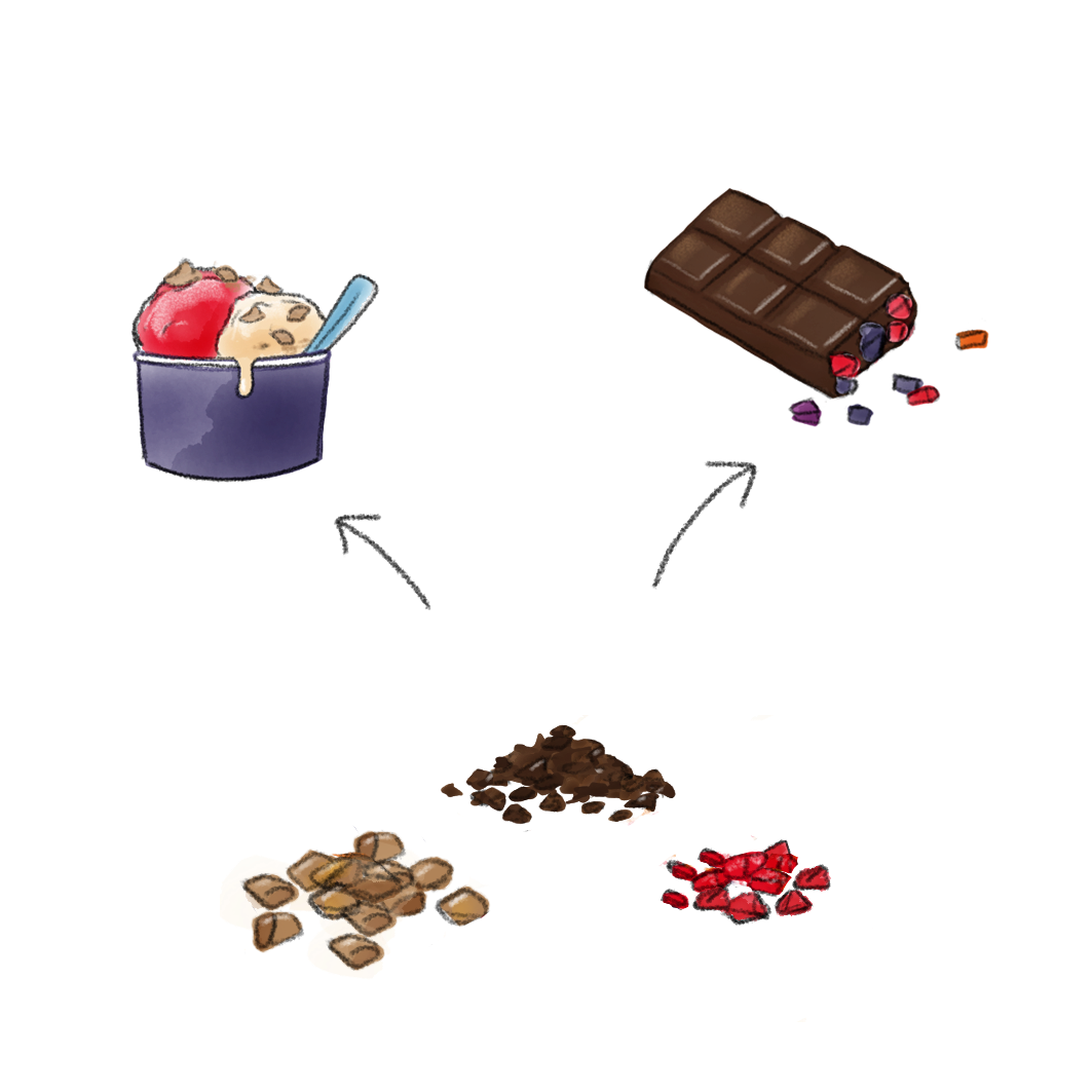 Lumpy Bumpy Decoraties en inclusies