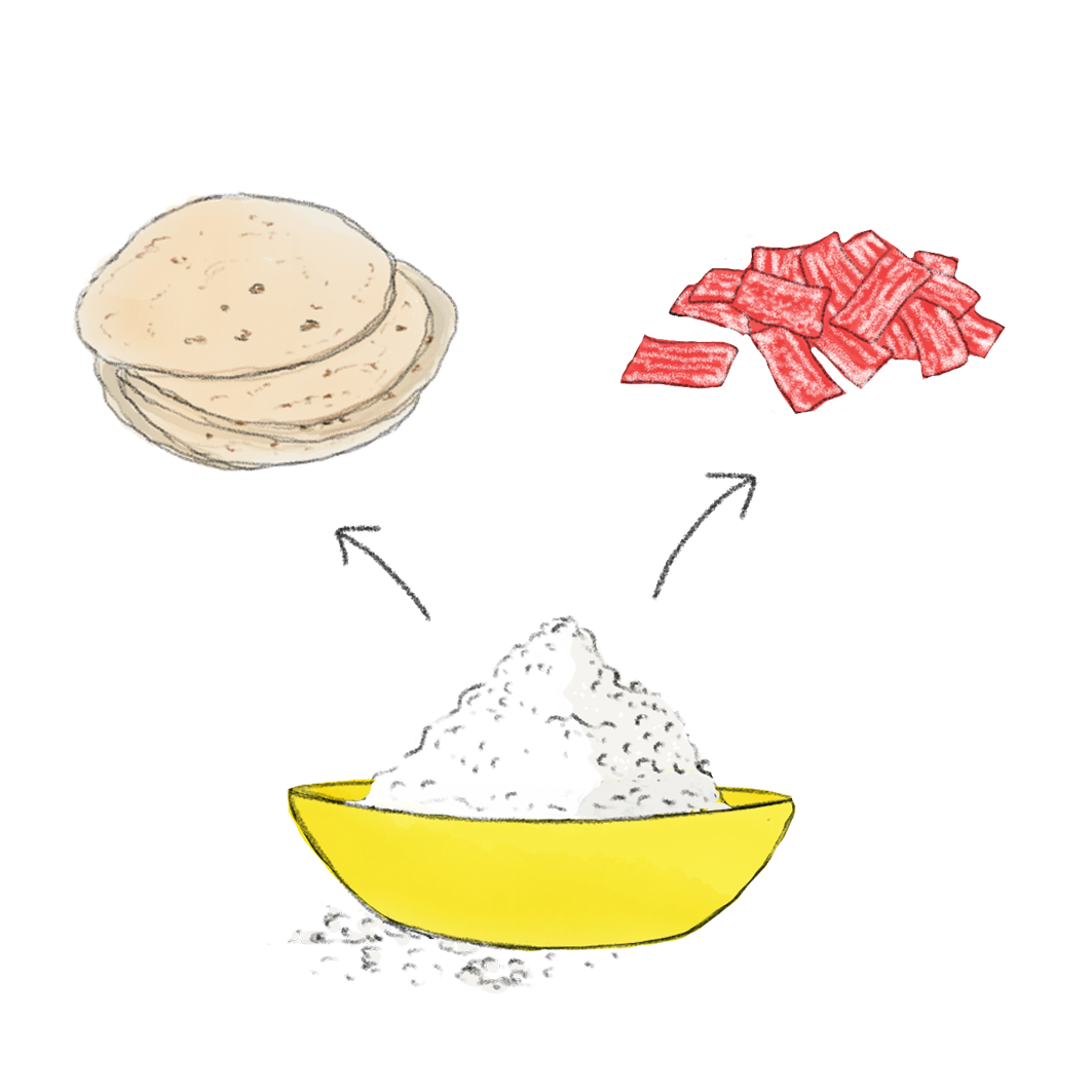 Raps Geëncapsuleerde voedingsingrediënten
