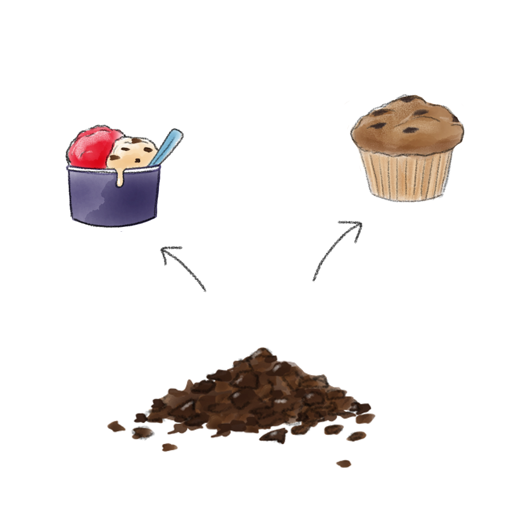 Belgische chocoladedecoraties en -inclusies