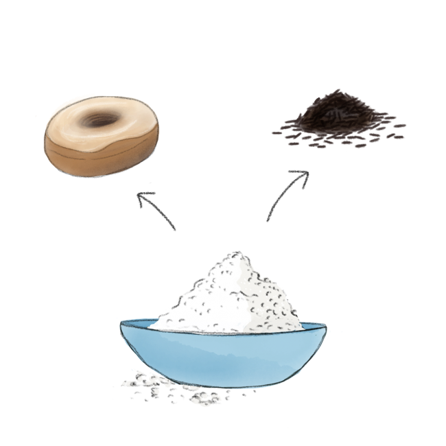 Vanille en Vanilline Creaties